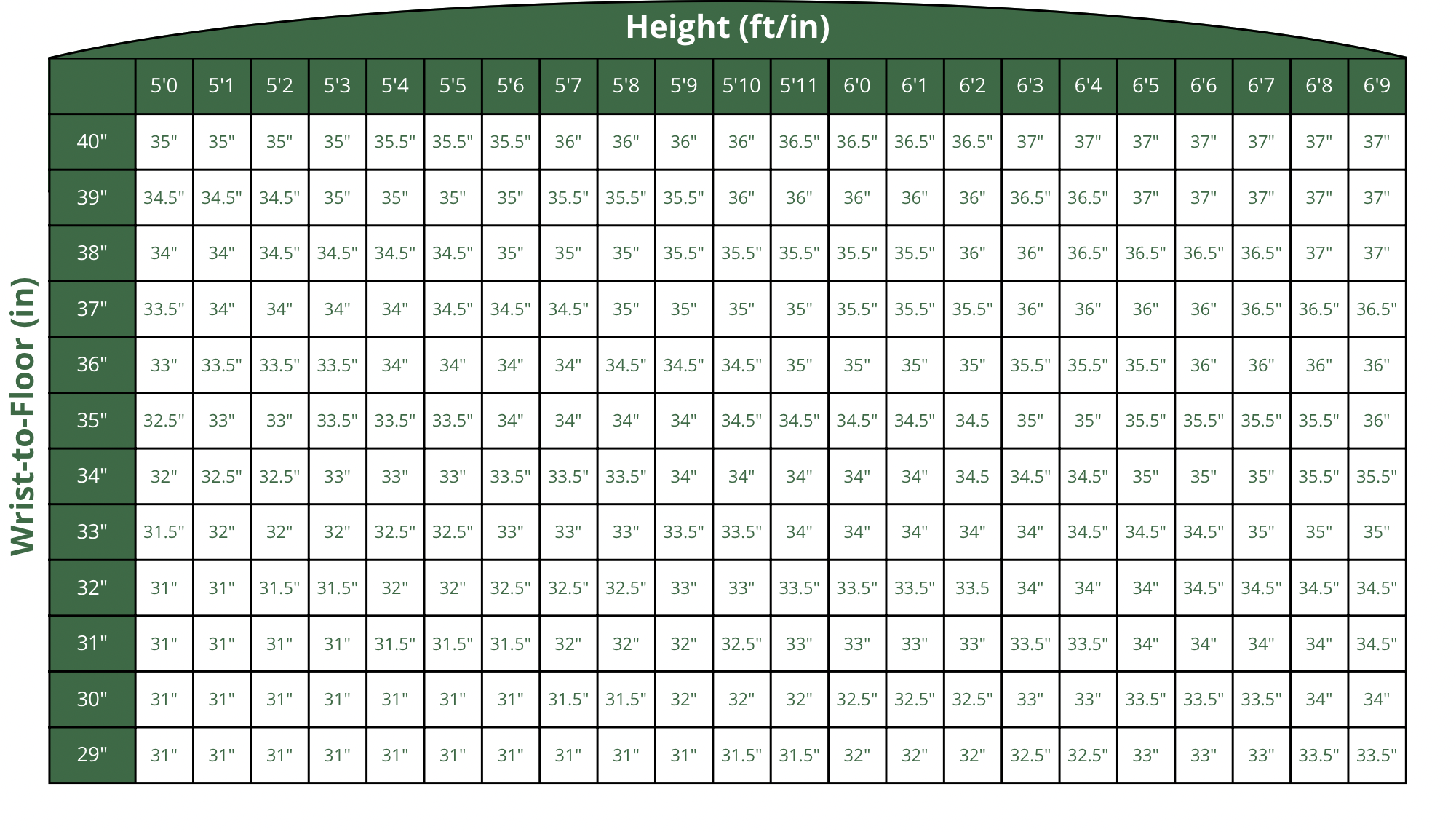 How to find the right putter length for you