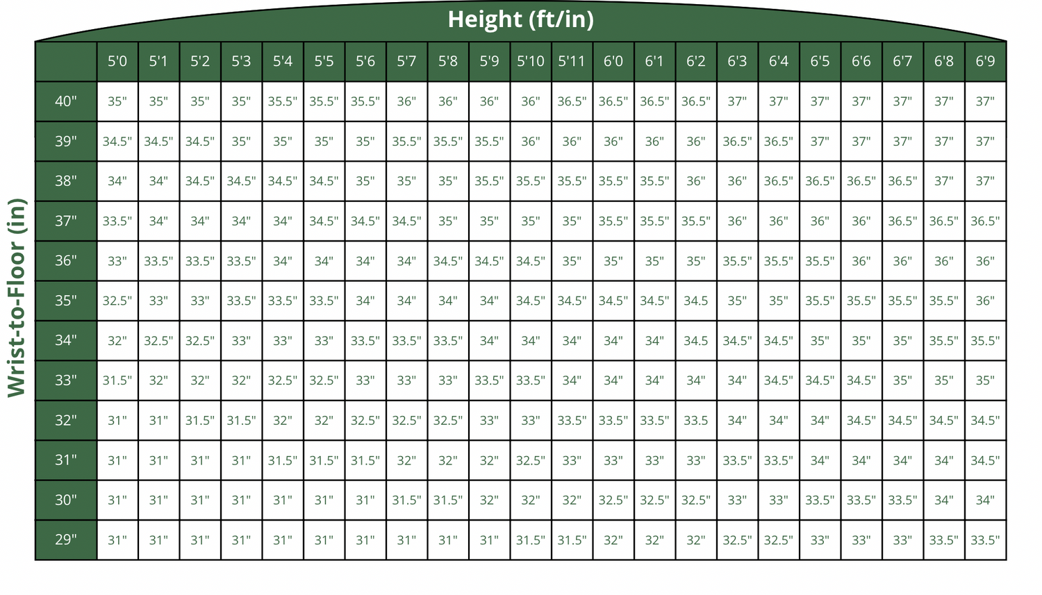 Finding your recommended length of putter